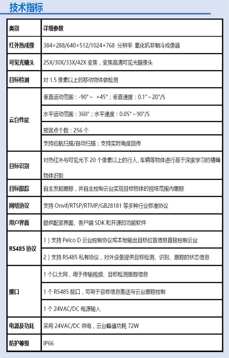雙目云平臺(tái)AI攝像機(jī)