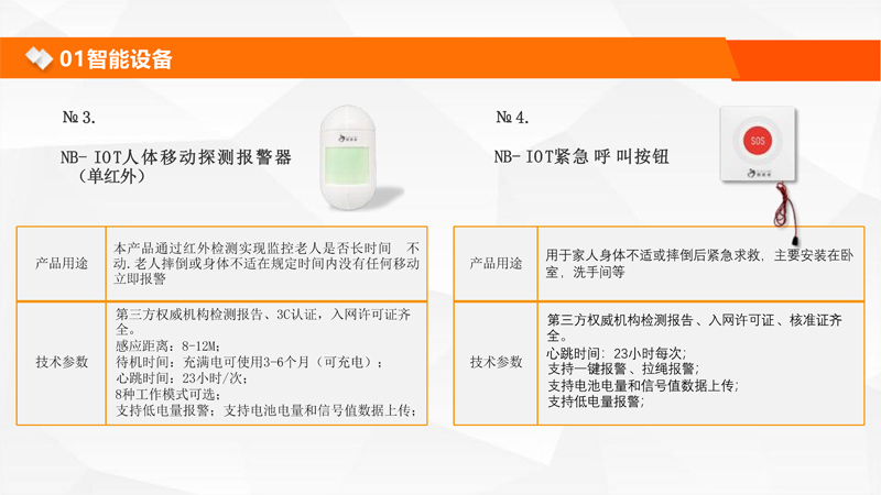智慧康養(yǎng)