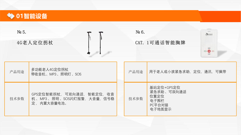 智慧康養(yǎng)