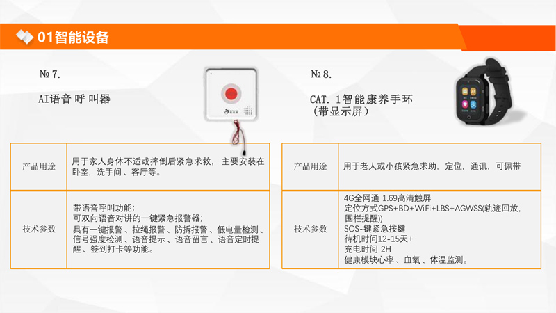 智慧康養(yǎng)