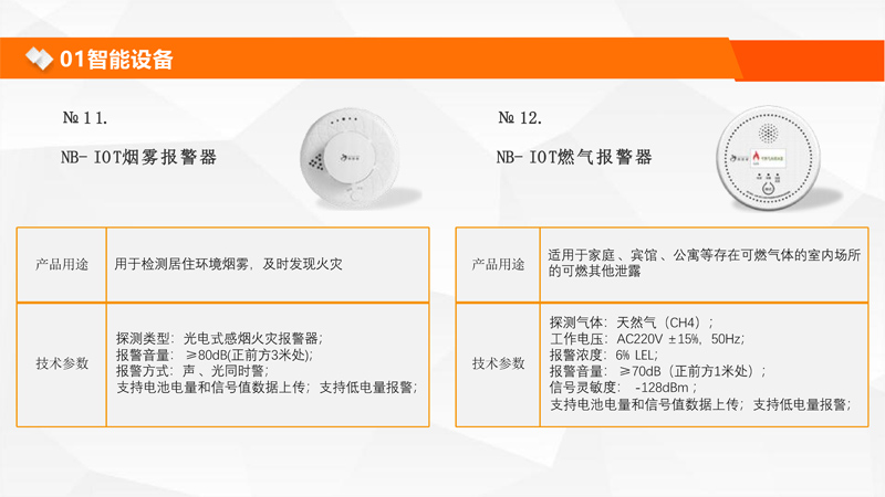 智慧康養(yǎng)