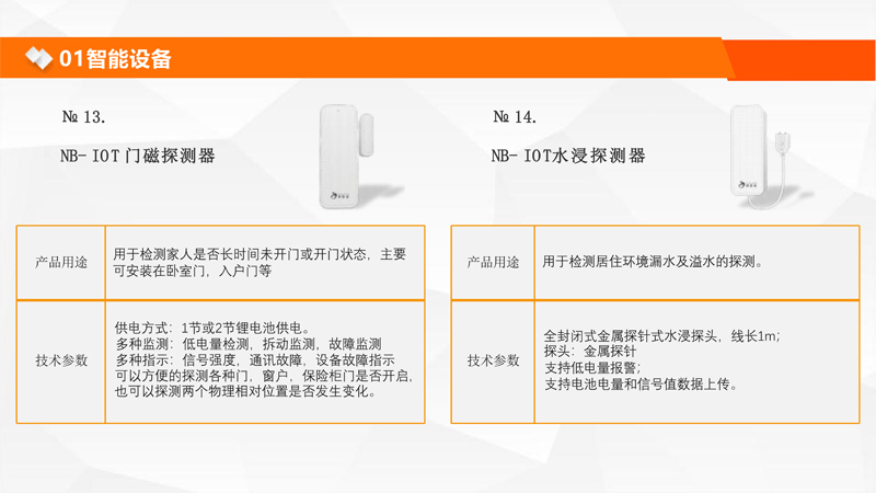 智慧康養(yǎng)