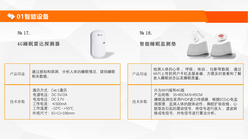 智慧康養(yǎng)