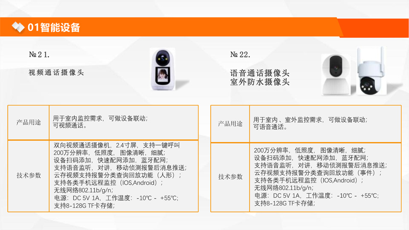 智慧康養(yǎng)